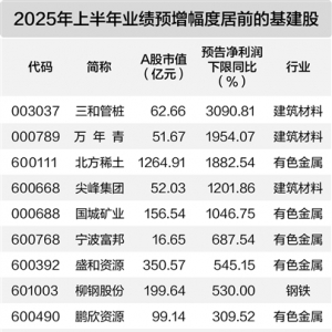 多个行业“反内卷”进行时 机构看好这些投资机会