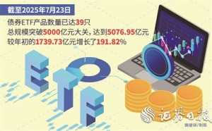 债券ETF总规模突破5000亿元大关 科创债ETF交投活跃