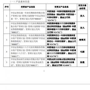 中信证券、华夏基金，大动作！