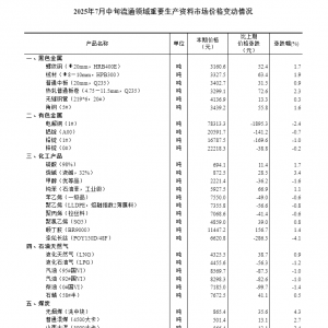 国家统计局：7月中旬流通领域重要生产资料市场28种产品价格上涨 ...