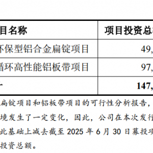 顺博合金拟定增募资不超6亿元 推进再生变形铝合金项目实施