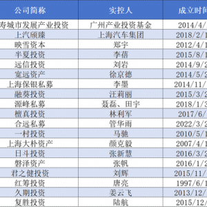 百亿私募大洗牌：近两成换了“新面孔”，量化占比反超主观 ...