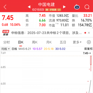 601669四连板，股价创近2年新高！下一个风口？这一板块突然爆发，受益股来了 ...