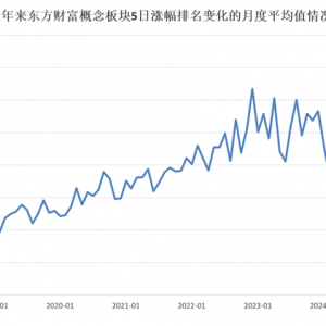 量化横扫A股，主观私募何去何从？