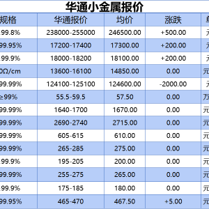 上海华通小金属报价（2025-07-24）