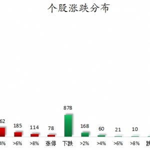 数据复盘丨有色金属、证券等行业走强 89股获主力资金净流入超1亿元 ...