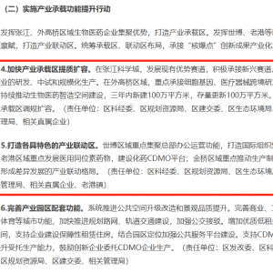 对标国际一流！上海浦东要打造全球创新药械首发地 将聚焦这些热门赛道 ...