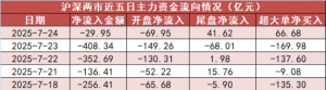 【24日资金路线图】非银金融板块净流入135亿元居首 龙虎榜机构抢筹多股 ...