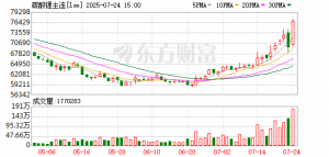 碳酸锂期货日内两度触及涨停 行业过剩格局迎来转机了吗？