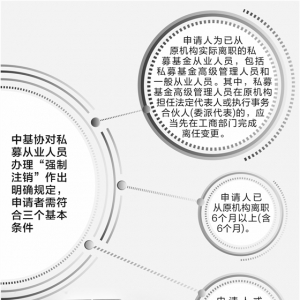 破解从业资格“挂而不销”顽疾 监管新规为私募离职人员开绿灯 ...