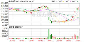 从高校毕业生到电商公司CEO：大学生创业者在拼多多带动大批就业 ...