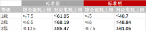 多晶硅新的能耗标准大幅提升 多晶硅企业达标情况如何？【SMM分析】 ...
