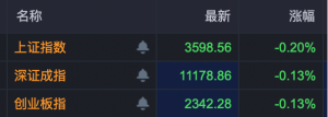刚刚，暴涨120%！医药股，集体大爆发！