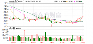 安徽前首富陈先保跌出富豪榜：“瓜子大王”洽洽食品失守零食量贩 ...