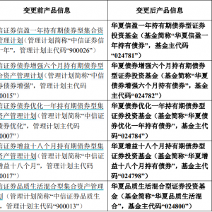 又有多只集合资管产品转型为公募基金