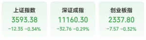 最猛赛道，大涨