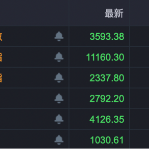 秒速涨停！华为算力概念股，异动拉升！