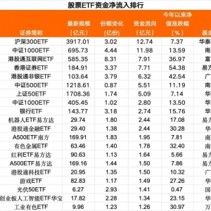 7月24日股票ETF资金净流入17亿元