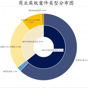 空壳公司+虚拟货币 短视频平台高管被曝1.4亿元贪腐隐秘路径