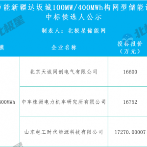 中节能新疆100MW/400MWh构网型储能设备采购中标候选人公示