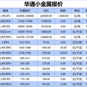 上海华通小金属报价（2025-07-25）