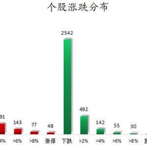 数据复盘丨电子、计算机等行业走强 56股获主力资金净流入超1亿元 ...