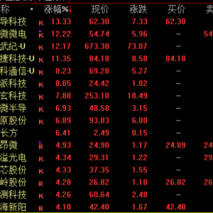 突然拉升！这一板块，尾盘大爆发！