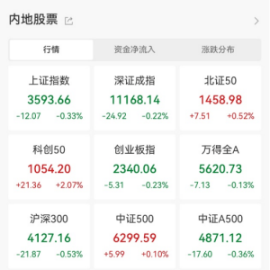 价格自底部反弹超30%，3股获主力资金大幅抢筹！