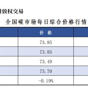 7月25日全国碳市场价跌0.19% 碳排放配额总成交288406吨【交易日报】 ...