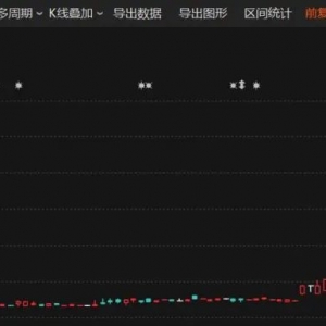 股价暴涨超1700%！这一概念火了，“10倍大牛股”诞生