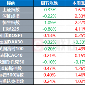 冯德莱恩将与特朗普举行面对面会谈 德国大众汽车上半年损失约15亿美元 | 环球市 ...