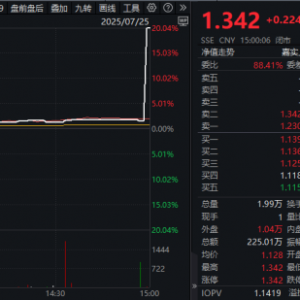 100多元，直拉涨停！什么情况？