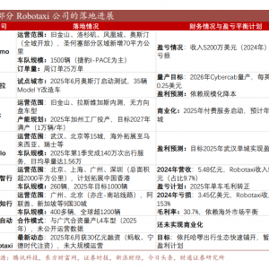 上海智能网联汽车示范运营牌照发放 机构称2025有望成为Robotaxi量产元年 ...