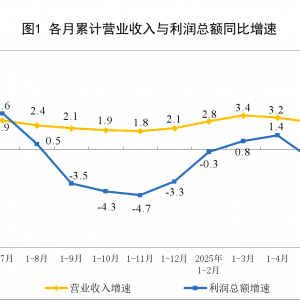 国家统计局：6月份规模以上工业企业利润降幅收窄