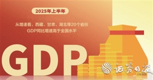 31个省份上半年GDP出炉：整体符合预期 中部地区表现亮眼