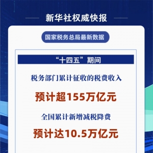 “十四五”期间经济增长带动税费征收累计将超155万亿元