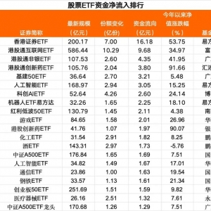 落袋为安！7月25日股票ETF资金净流出23亿元