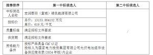 0.619 元/W 国家电投安徽170MW茶光互补组件采购候选人公示