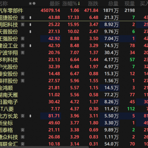 上海自动驾驶市场迎新动态 汽车零部件板块盘中拉涨 天普股份涨停！【SMM热点】 ...