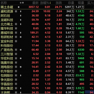氧化镨钕今年已涨逾31% 稀土永磁概念股反复活跃 盛和资源涨停【SMM快讯】 ...