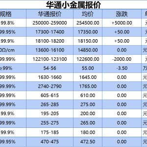 上海华通小金属报价（2025-07-28）