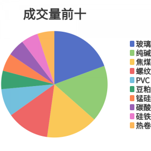 每日龙虎榜