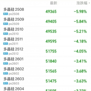 “预期”消退 “双硅”交易逻辑回归基本面