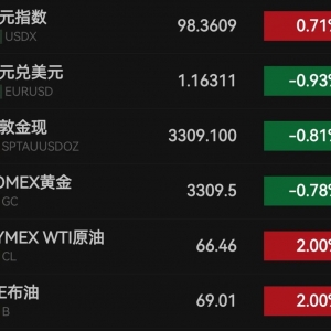 俄乌突发！特朗普考虑缩短对俄最后通牒“50天期限”：对普京非常失望 没有理由再等了 ...