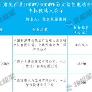 甘肃陇西县100MW/400MWh独立储能电站EPC中标候选人公示
