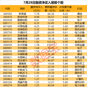 拟定增购买资产，2股双双涨停