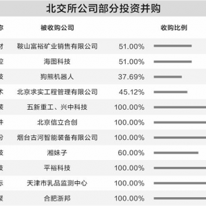 【北证看台】北交所并购火热！产业链整合加速前进