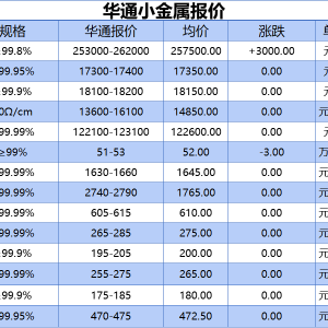 上海华通小金属报价（2025-07-29）