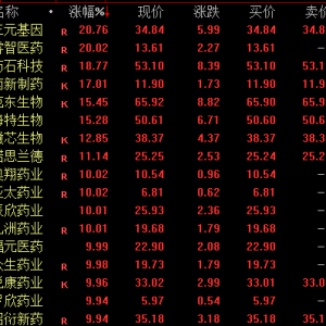 A股，午后爆发！