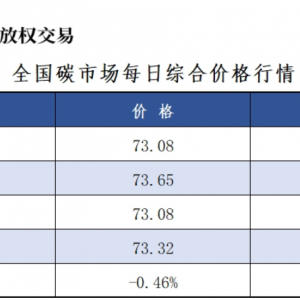 7月29日全国碳市场价跌0.46% 碳排放配额总成交658010吨【交易日报】 ...